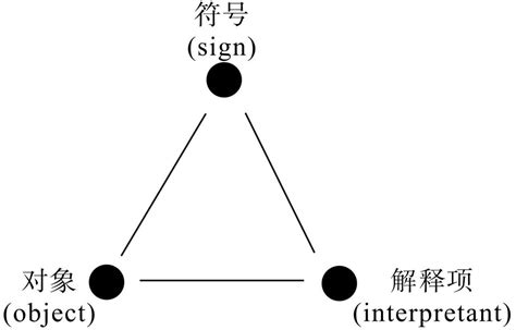 三元合一|三元理论